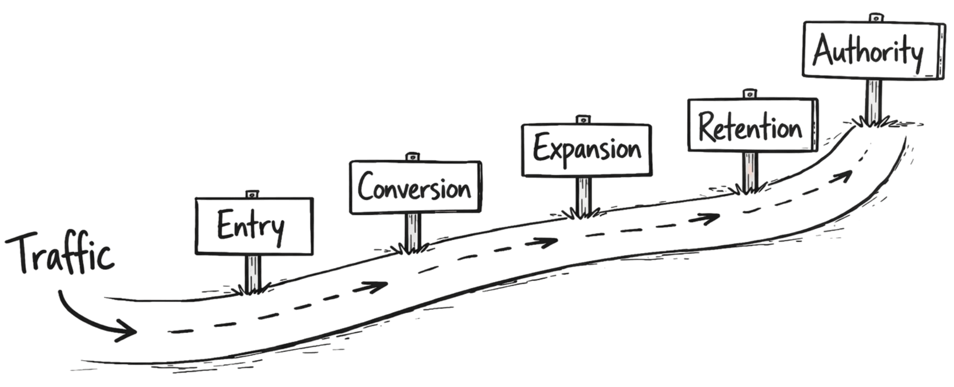Revenue system pathway